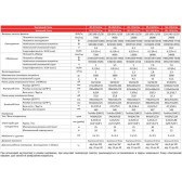 Кондиціонер спліт-система Neoclima Therminator 2.0 inv. (- 15C) NS / NU-12AHEIw