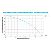 Циркуляционный насос Aquatica GPD32-12/220 с гайками и кабелем