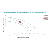 Циркуляционный насос Aquatica GPD40-16F/250 фланцевый