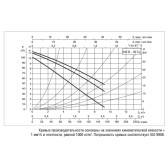 Циркуляционный насос DAB A 110/180 M (DN25)