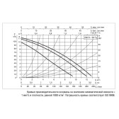 Циркуляционный насос DAB A 110/180 XM (D32)