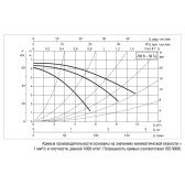 Циркуляционный насос DAB A 56/180 M (D25)