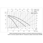 Циркуляционный насос DAB A 56/180 XM (D32)