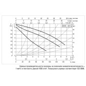Циркуляционный насос DAB A 80/180 M (D25)
