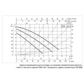 Циркуляционный насос DAB A 80/180 XM (D32)