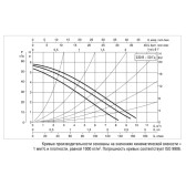 Циркуляционный насос DAB A 50/180 XM (D32)