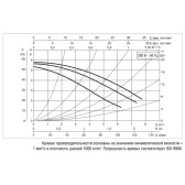 Циркуляционный насос DAB A 50/180 M (D25)