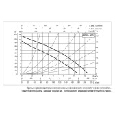 Циркуляционный насос DAB B 110/250.40 T фланцевый, 400 В