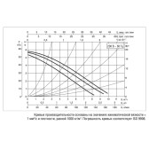 Циркуляционный насос DAB B 50/250.40 M фланцевый