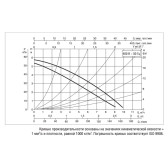 Циркуляционный насос DAB B 50/250.40 T фланцевый, 400 В