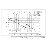 Циркуляционный насос DAB B 56/250.40 T фланцевый, 400 В