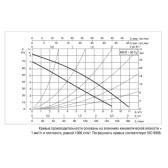 Циркуляционный насос DAB B 80/250.40 T фланцевый, 400 В