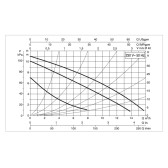 Циркуляционный насос DAB BPH 120/250.40M фланцевый