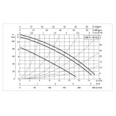 Циркуляционный насос DAB BPH 120/250.40T фланцевый, 400 В