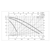 Циркуляционный насос DAB BPH 120/280.50M фланцевый