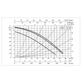Циркуляционный насос DAB BPH 150/280.50T фланцевый, 400 В