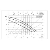 Циркуляционный насос DAB BPH 60/250.40M фланцевый