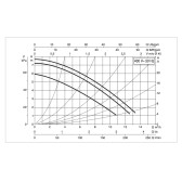 Циркуляционный насос DAB BPH 60/250.40T фланцевый, 400 В