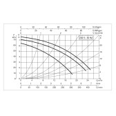 Циркуляционный насос DAB BPH 60/280.50M фланцевый