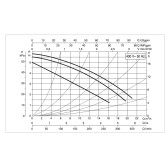 Циркуляционный насос DAB BPH 60/280.50T фланцевый, 400 В