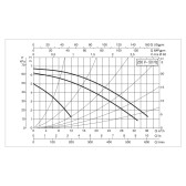 Циркуляционный насос DAB BPH 60/340.65M фланцевый