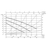 Циркуляционный насос DAB VA 35/180X (D32)