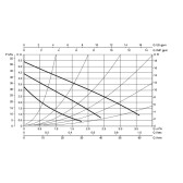 Циркуляционный насос DAB VA 55/130 (D25)