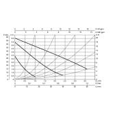 Циркуляционный насос DAB VA 65/180 (D25)