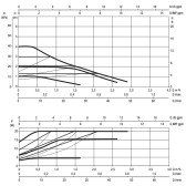 Циркуляционный насос энергосберегающий DAB EVOSTA 3 60/130 (DN25)