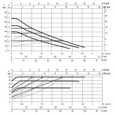 Циркуляционный насос энергосберегающий DAB EVOSTA 2 40-70/130 (DN25)