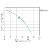 Насос підвищення тиску LEO LRP15-90A/160 з гайками та кабелем