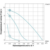 Циркуляционный насос LEO LRP25-120/180 с гайками и кабелем