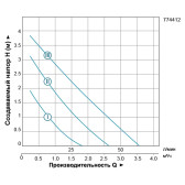 Циркуляционный насос LEO LRP25-40/180 с гайками и кабелем