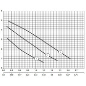 Циркуляционный насос NPO BPS 25-4S-180 Solar для гелиосистем