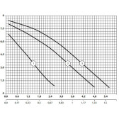 Циркуляционный насос NPO BPS 25-8S-180 Solar для гелиосистем