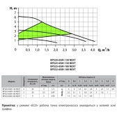 Энергоэффективный циркуляционный насос NPO BPS 20-6SM-130 Next