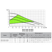 Энергоэффективный циркуляционный насос NPO BPS 25-8SM-180 Next
