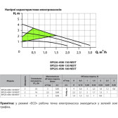 Энергоэффективный циркуляционный насос NPO BPS 25-4SM-130 Next