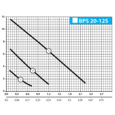 Циркуляционный насос NPO BPS 20-12S 180 с гайками