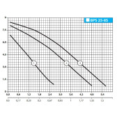 Циркуляционный насос NPO BPS 25-8S 180 с гайками