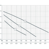 Циркуляционный насос NPO BPS 32-4S 180 с гайками