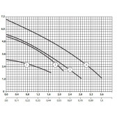 Циркуляционный насос NPO BPS 20-4G-130/B с терморегулятором