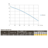 Насос повышения давления Optima PTS15-11