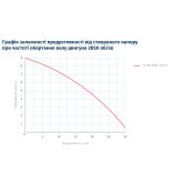 Насос повышения давления Wetron LPS15-9A/160B с гайками и кабелем
