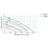 Циркуляційний насос Wetron LPS25-6/180B з гайками та кабелем