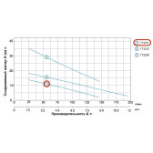 Дренажный насос Aquatica QDX1,5-16-0.37A c поплавком