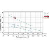 Дренажний насос Aquatica QDX1,5-32-0.75A з поплавцем