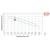 Дренажный насос Aquatica V180F c поплавком