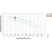 Дренажный насос Aquatica V250F c поплавком