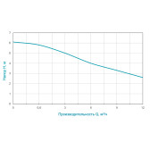 Насос дренажний Aquatica XKGa500E з поплавцем